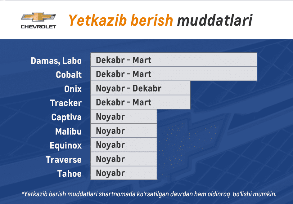 Готовые Chevrolet ждут вас: Заберите свой автомобиль сейчас или в кратчайшие сроки!